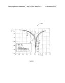 Radio-Frequency Ion Channel Antenna diagram and image