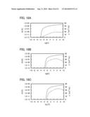 LOGIC CIRCUIT diagram and image