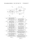 Multiple Power Domain Electronic Device and Related Method diagram and image