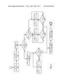 Calibration of Single-Ended High-Speed Interfaces diagram and image