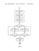 Calibration of Single-Ended High-Speed Interfaces diagram and image