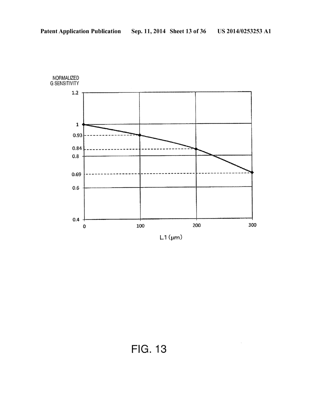 RESONATOR ELEMENT, RESONATOR, OSCILLATOR, ELECTRONIC APPARATUS, AND MOVING     OBJECT - diagram, schematic, and image 14