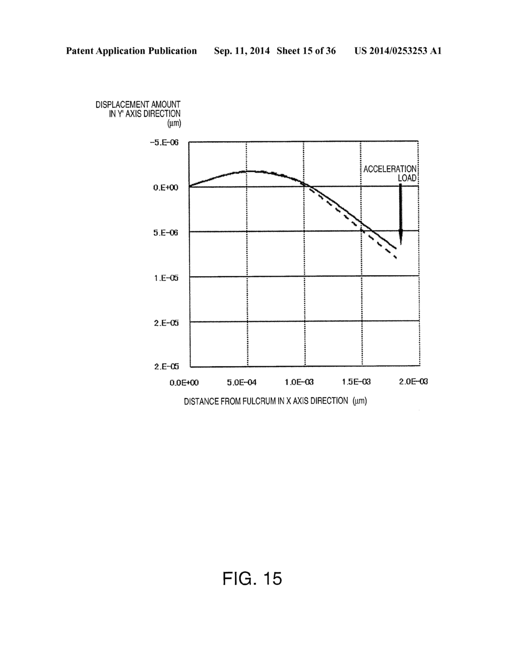 RESONATOR ELEMENT, RESONATOR, OSCILLATOR, ELECTRONIC APPARATUS, AND MOVING     OBJECT - diagram, schematic, and image 16