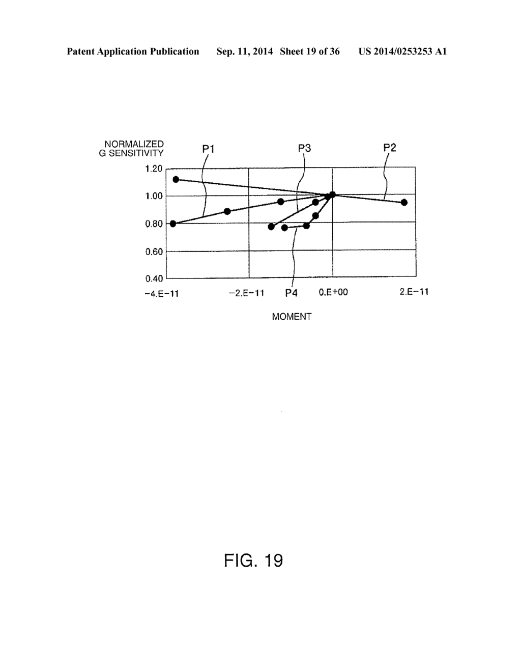 RESONATOR ELEMENT, RESONATOR, OSCILLATOR, ELECTRONIC APPARATUS, AND MOVING     OBJECT - diagram, schematic, and image 20