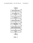 Control Device diagram and image