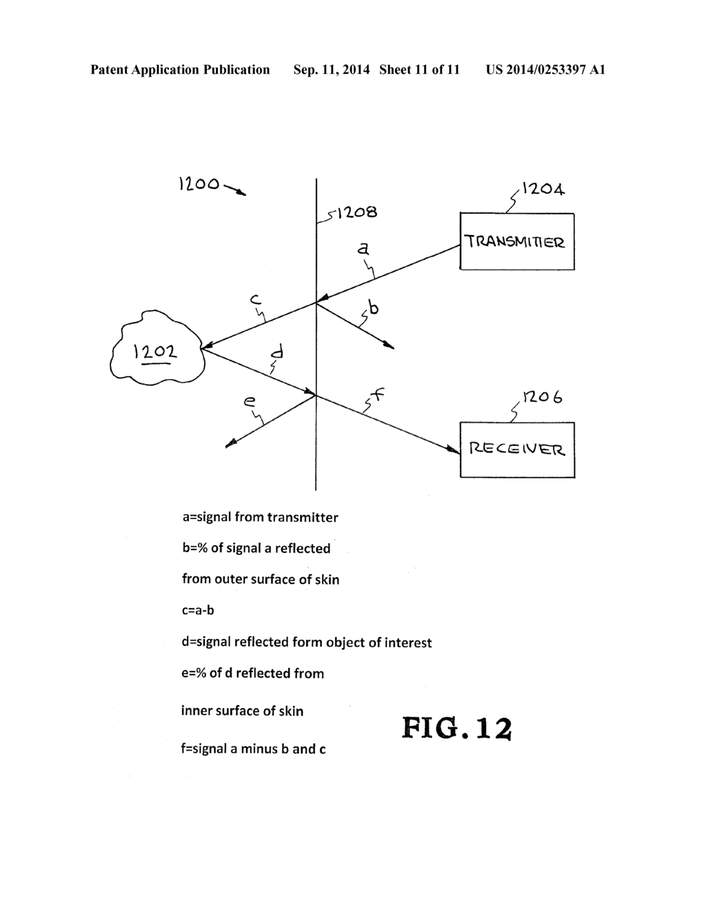 CONFORMAL, WEARABLE, THIN MICROWAVE ANTENNA FOR SUB-SKIN AND SKIN SURFACE     MONITORING - diagram, schematic, and image 12