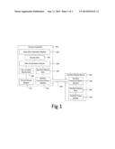 Method for Displaying Confidential Data on an Auxiliary Device diagram and image