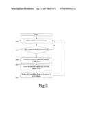 Method for Displaying Confidential Data on an Auxiliary Device diagram and image