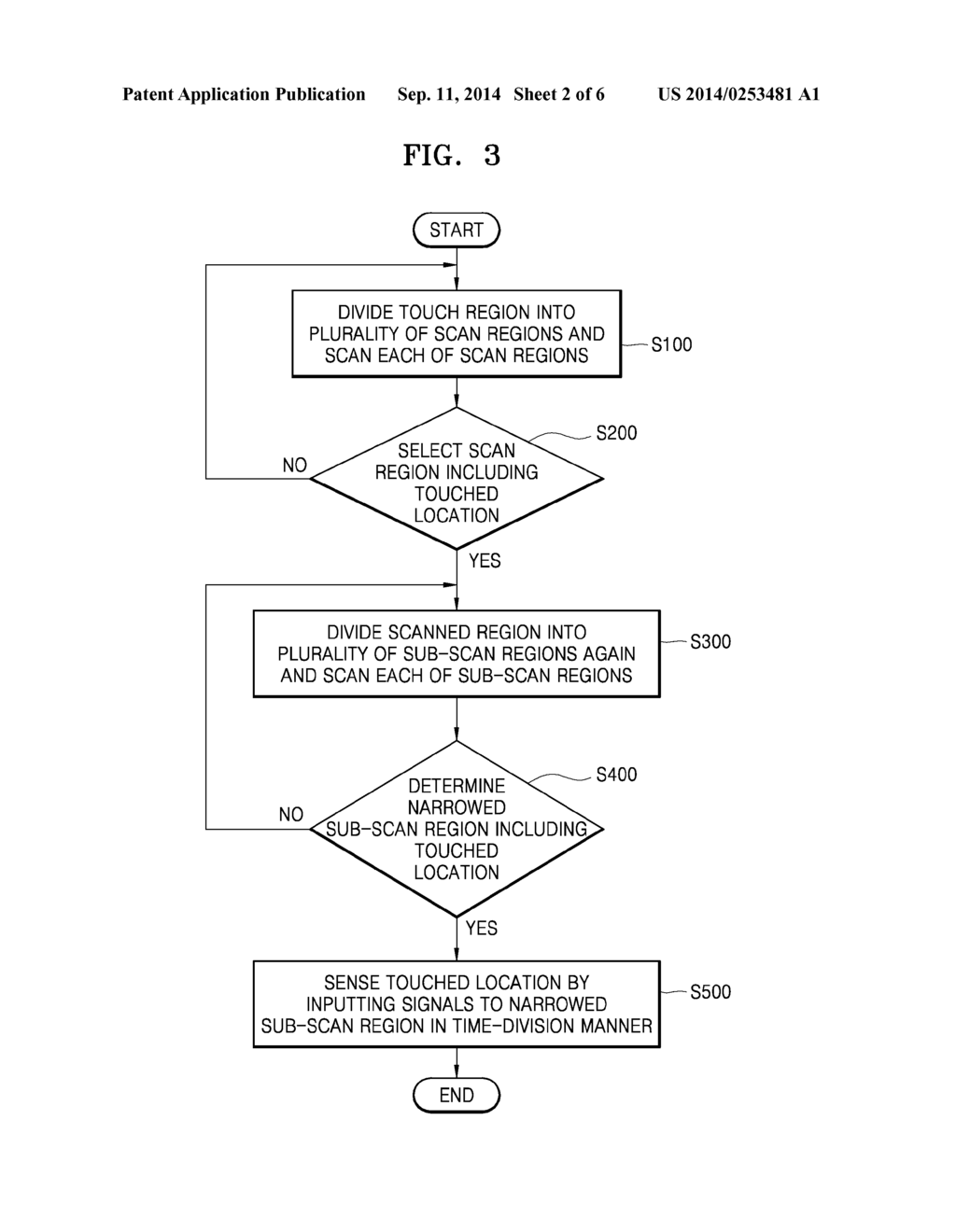 APPARATUS AND METHOD FOR SENSING TOUCH AND TOUCH SCREEN APPARATUS     EMPLOYING THE SAME - diagram, schematic, and image 03