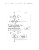 IMAGE PROCESSING APPARATUS AND METHOD FOR THREE-DIMENSIONAL IMAGE ZOOM diagram and image