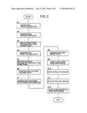 MEDICAL IMAGE PROCESSING APPARATUS diagram and image