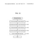 PROJECTION APPARATUS, PROJECTION METHOD AND COMPUTER-READABLE STORAGE     MEDIUM FOR CORRECTING A PROJECTION STATE BEING PROJECTED ONTO CURVED     SURFACE diagram and image