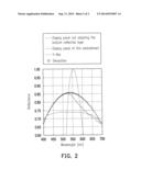 ACTIVE MATRIX AND DISPLAY PANEL diagram and image