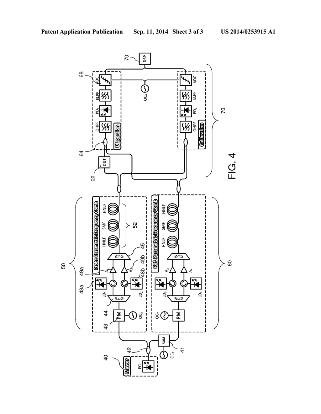 COHERENT DUAL PARAMETRIC FREQUENCY COMB FOR ULTRAFAST CHROMATIC DISPERSION     MEASUREMENT - diagram, schematic, and image 04