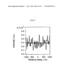 Optical Interferometer, Data Acquisition Device, and Data Acquisition     Method diagram and image