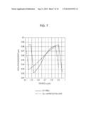 SURFACE EMITTING LASER AND OPTICAL COHERENCE TOMOGRAPHY APPARATUS EQUIPPED     WITH SURFACE EMITTING LASER diagram and image