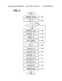 CURRENT CONTROL DEVICE FOR SOLENOID, STORAGE MEDIUM STORING PROGRAM FOR     CONTROLLING CURRENT OF SOLENOID, AND METHOD FOR CONTROLLING CURRENT OF     SOLENOID diagram and image