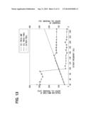 CURRENT CONTROL DEVICE FOR SOLENOID, STORAGE MEDIUM STORING PROGRAM FOR     CONTROLLING CURRENT OF SOLENOID, AND METHOD FOR CONTROLLING CURRENT OF     SOLENOID diagram and image