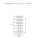 Resonant Converters diagram and image