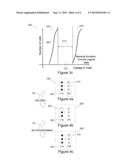 METHOD OF PROGRAMMING A NON-VOLATILE RESISTIVE MEMORY diagram and image