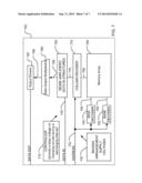 REDUCING COUPLING NOISE DURING READ OPERATION diagram and image