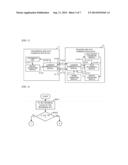 DATA TRANSFER METHOD FOR EFFICIENTLY TRANSFERRING BULK DATA diagram and image