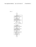 DATA TRANSFER METHOD FOR EFFICIENTLY TRANSFERRING BULK DATA diagram and image