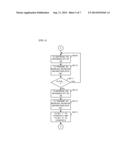 DATA TRANSFER METHOD FOR EFFICIENTLY TRANSFERRING BULK DATA diagram and image