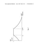 CHANNEL ESTIMATION USING REFERENCE SIGNALS diagram and image