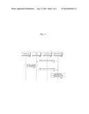 METHOD FOR COUNTING TERMINALS FOR MULTICAST/BROADCAST SERVICE diagram and image