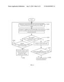 ANTENNA CONTROL SYSTEM AND METHOD diagram and image