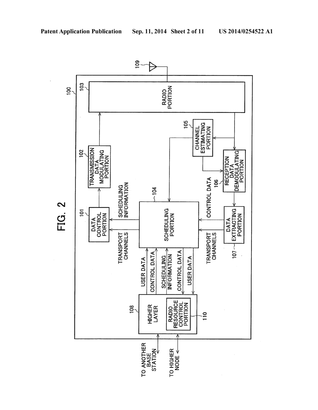 MOBILE COMMUNICATION SYSTEM, BASE STATION APPARATUS, MOBILE STATION     APPARATUS, AND MOBILE COMMUNICATION METHOD - diagram, schematic, and image 03