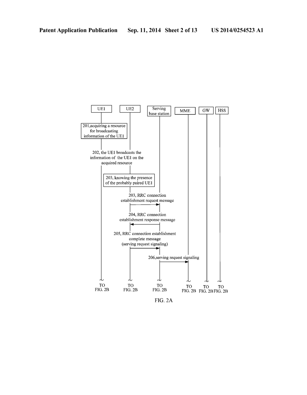 CONNECTION ESTABLISHMENT METHOD AND USER EQUIPMENT - diagram, schematic, and image 03