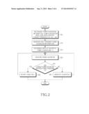 METHOD AND APPARATUS FOR TRANSMITTING INFORMATION ABOUT AVAILABLE POWER OF     TERMINAL IN MOBILE COMMUNICATION SYSTEM diagram and image