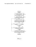 METHOD AND APPARATUS FOR TRANSMITTING INFORMATION ABOUT AVAILABLE POWER OF     TERMINAL IN MOBILE COMMUNICATION SYSTEM diagram and image