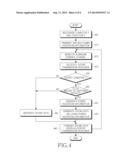 METHOD AND APPARATUS FOR TRANSMITTING INFORMATION ABOUT AVAILABLE POWER OF     TERMINAL IN MOBILE COMMUNICATION SYSTEM diagram and image