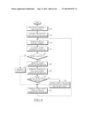 METHOD AND APPARATUS FOR TRANSMITTING INFORMATION ABOUT AVAILABLE POWER OF     TERMINAL IN MOBILE COMMUNICATION SYSTEM diagram and image