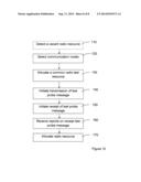 Methods and Arrangements for Allocation of Radio Resources diagram and image