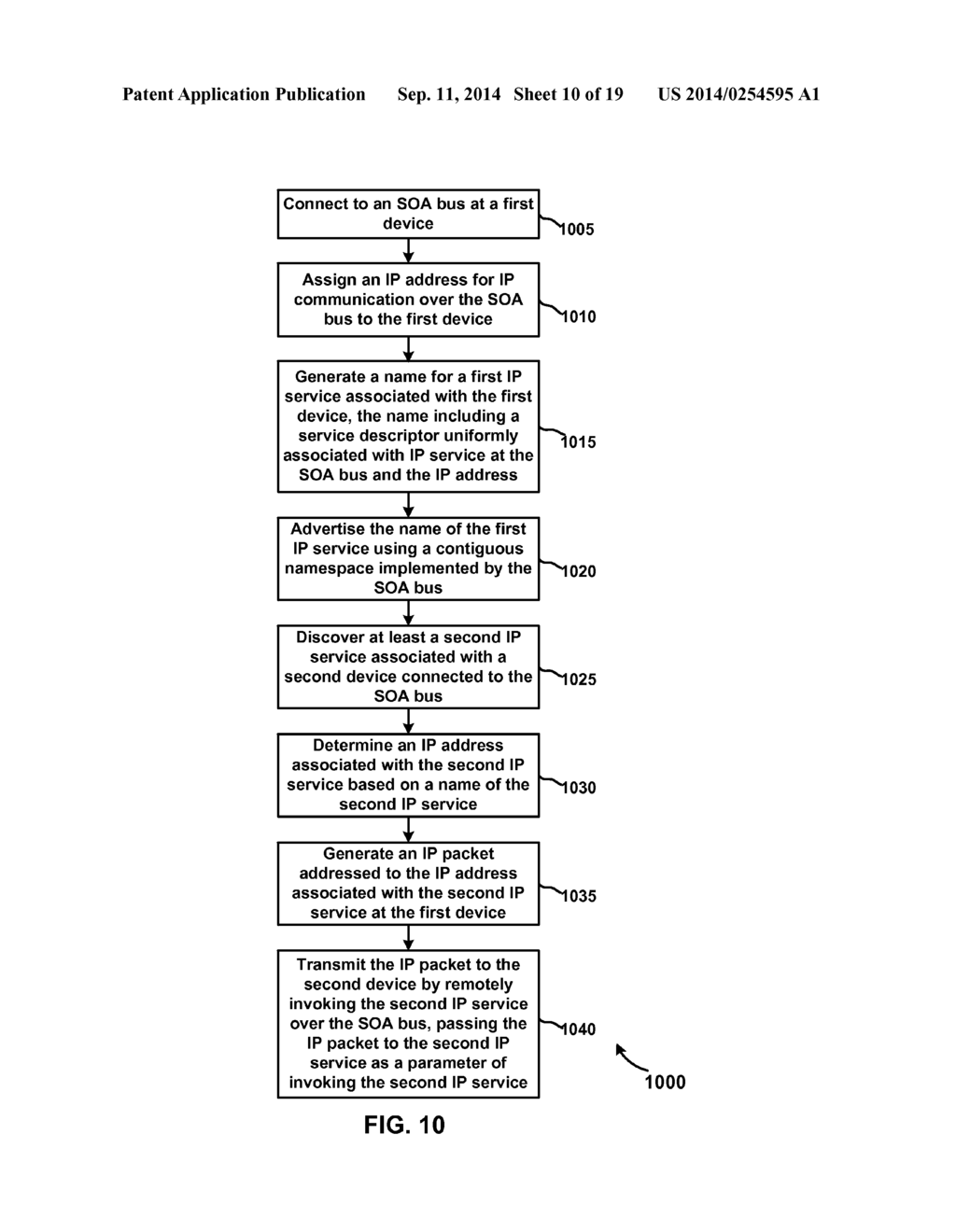 INTERNET ROUTING OVER A SERVICE-ORIENTED ARCHITECTURE BUS - diagram, schematic, and image 11