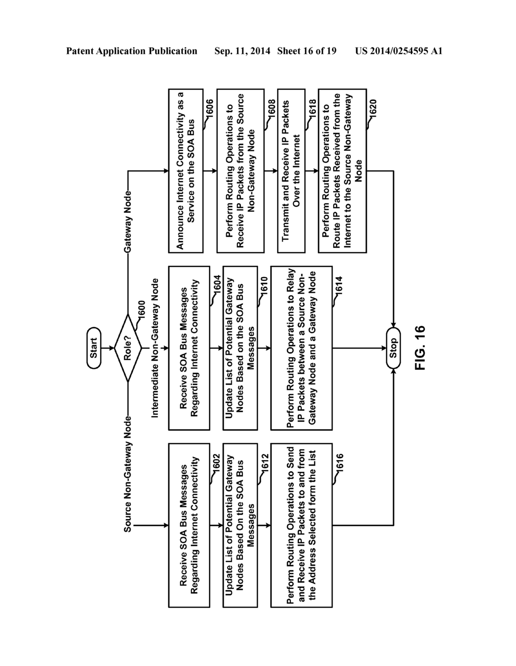 INTERNET ROUTING OVER A SERVICE-ORIENTED ARCHITECTURE BUS - diagram, schematic, and image 17