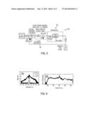 CHIRPED QUASI PHASE-MATCHED OPTICAL PARAMETRIC AMPLIFIER/DIFFERENCE     FREQUENCY GENERATOR (CQPM OPA/DFG)-BASED OPTICAL TUNING METHOD,     APPARATUS, AND APPLICATIONS diagram and image