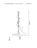 OPTICAL FIBER TEMPERATURE DISTRIBUTION MEASUREMENT DEVICE AND METHOD OF     MEASURING OPTICAL FIBER TEMPERATURE DISTRIBUTION diagram and image