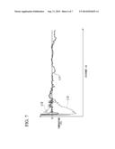 OPTICAL FIBER TEMPERATURE DISTRIBUTION MEASUREMENT DEVICE AND METHOD OF     MEASURING OPTICAL FIBER TEMPERATURE DISTRIBUTION diagram and image