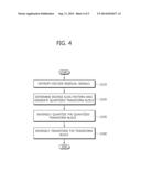 METHOD FOR DECODING CHROMA IMAGE diagram and image