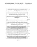 METHOD, APPARATUS, AND SYSTEM FOR INTERFERENCE ALIGNMENT diagram and image