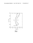 METHOD FOR PRODUCING, FROM A PREFORM MADE OF AUSTENITIC STAINLESS STEEL     WITH A LOW CARBON CONTENT,  A WEAR-RESISTANT AND CORROSION-RESISTANT     CLADDING FOR A NUCLEAR REACTOR,  CORRESPONDING CLADDING AND CORRESPONDING     CONTROL CLUSTER diagram and image