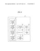 METHOD AND APPARATUS FOR REGISTERING FACE IMAGES, AND APPARATUS FOR     INDUCING POSE CHANGE, AND APPARATUS FOR RECOGNIZING FACES diagram and image