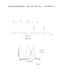 BIOCOMPATIBLE POLYMERIC NANOPARTICLES DEGRADE AND RELEASE CARGO IN     RESPONSE TO BIOLOGICALLY RELEVANT LEVELS OF HYDROGEN PEROXIDE diagram and image