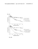 BIOCOMPATIBLE POLYMERIC NANOPARTICLES DEGRADE AND RELEASE CARGO IN     RESPONSE TO BIOLOGICALLY RELEVANT LEVELS OF HYDROGEN PEROXIDE diagram and image