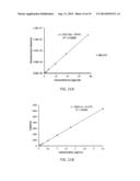 BIOCOMPATIBLE POLYMERIC NANOPARTICLES DEGRADE AND RELEASE CARGO IN     RESPONSE TO BIOLOGICALLY RELEVANT LEVELS OF HYDROGEN PEROXIDE diagram and image